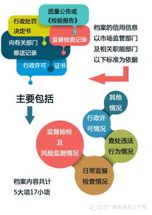 沈陽食品銷售者建立信用檔案，食藥監部門實施分級監管，小食雜店納入重點